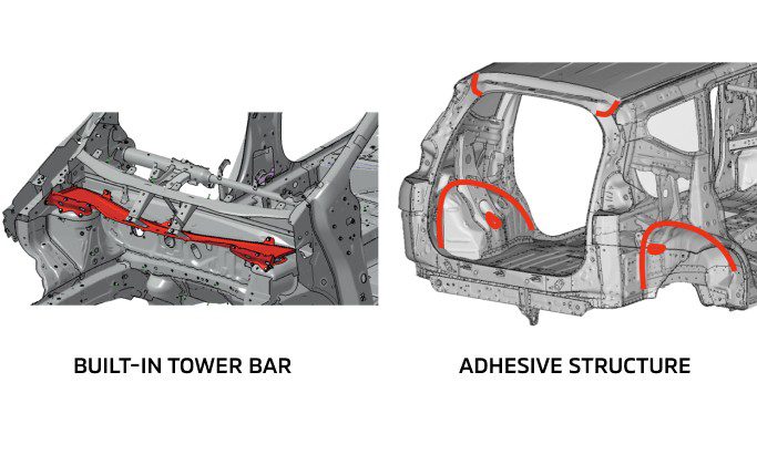 Rigid Body Structure